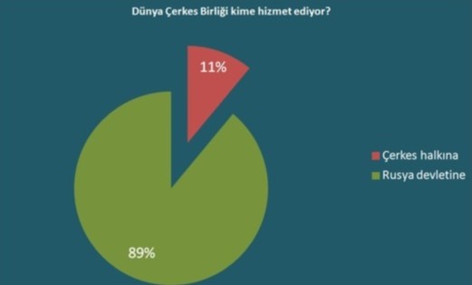 DÇB Anketinin Sonucu; Görünen Köy Kılavuz İstemez...